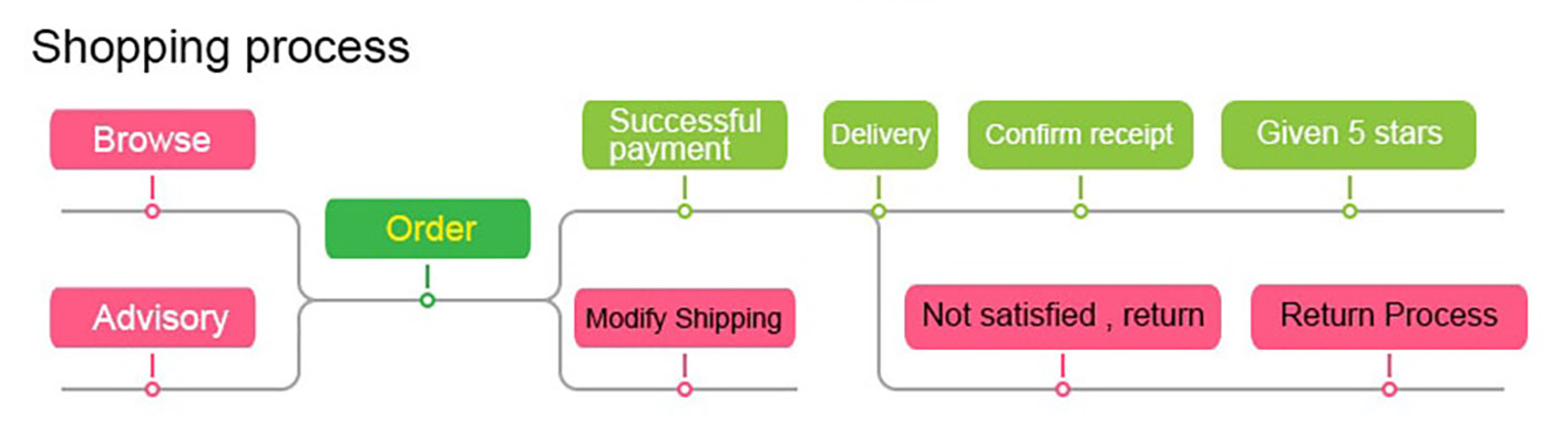 SHOPPING GUIDE